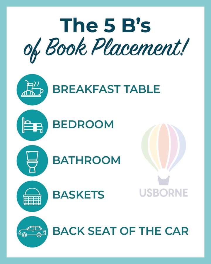 graphic showing the 5 b's of book placement