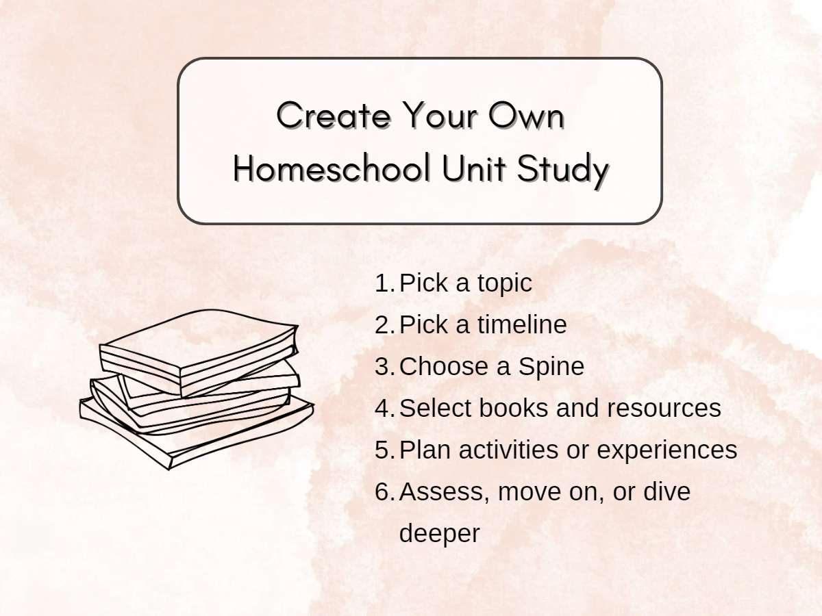 Super Simple Guide to the Homeschool Unit Study Kindling Wild